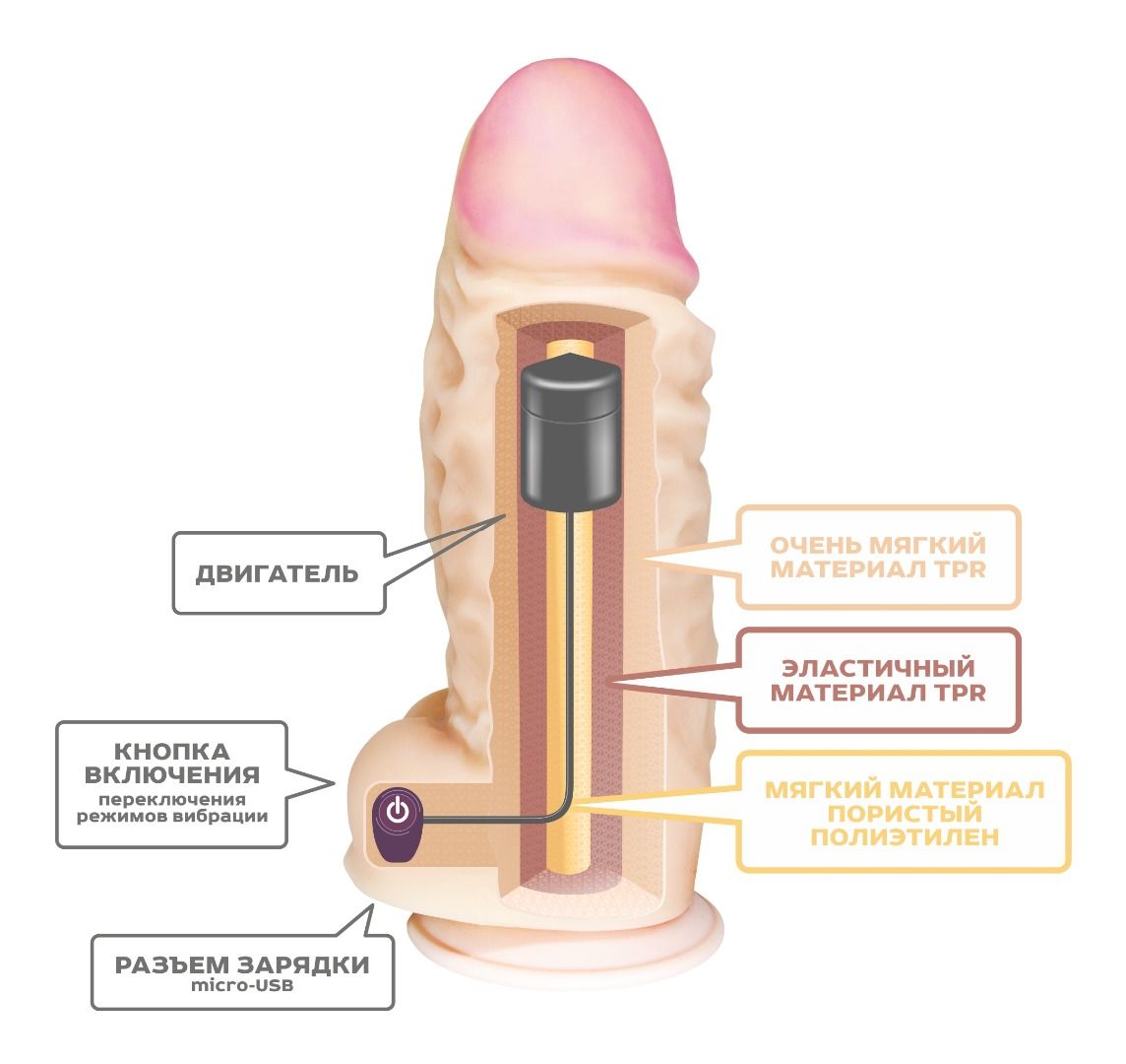 Телесный вибромассажер-супергигант - 33,5 см. — изображение 4