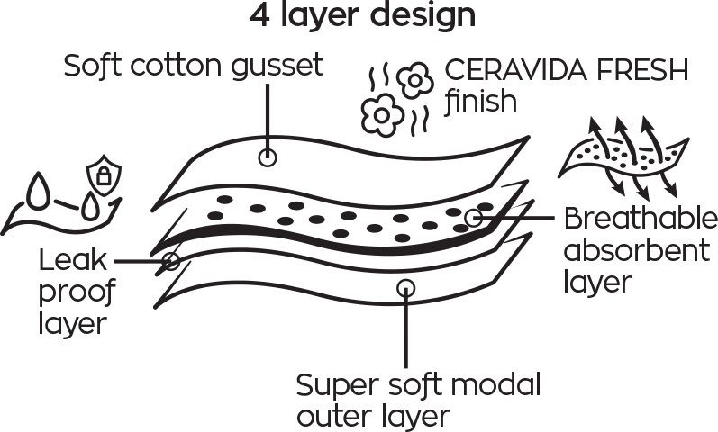 Менструальные трусы-брифы Period Pants — изображение 8