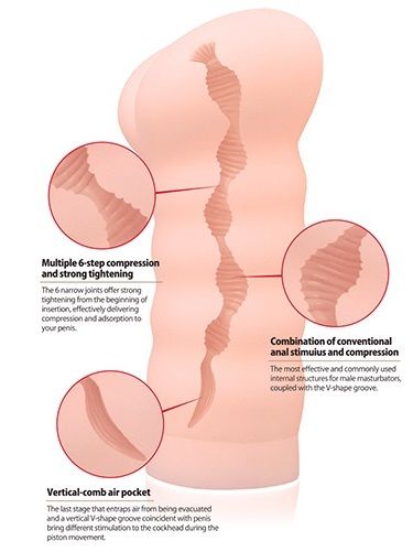 Телесный вибромастурбатор-анус Tong-ggo Auto — изображение 4